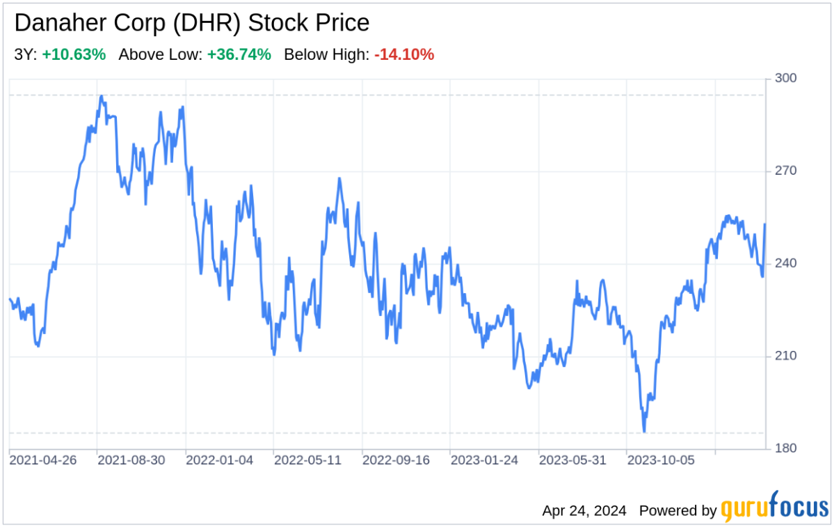 Decoding Danaher Corp: A Strategic SWOT Insight - Yahoo Finance