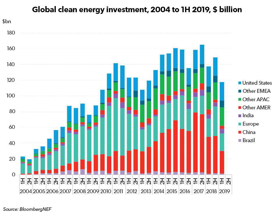 This Clean Energy ETF Bundles 38 Stocks Into One High Growth Bet