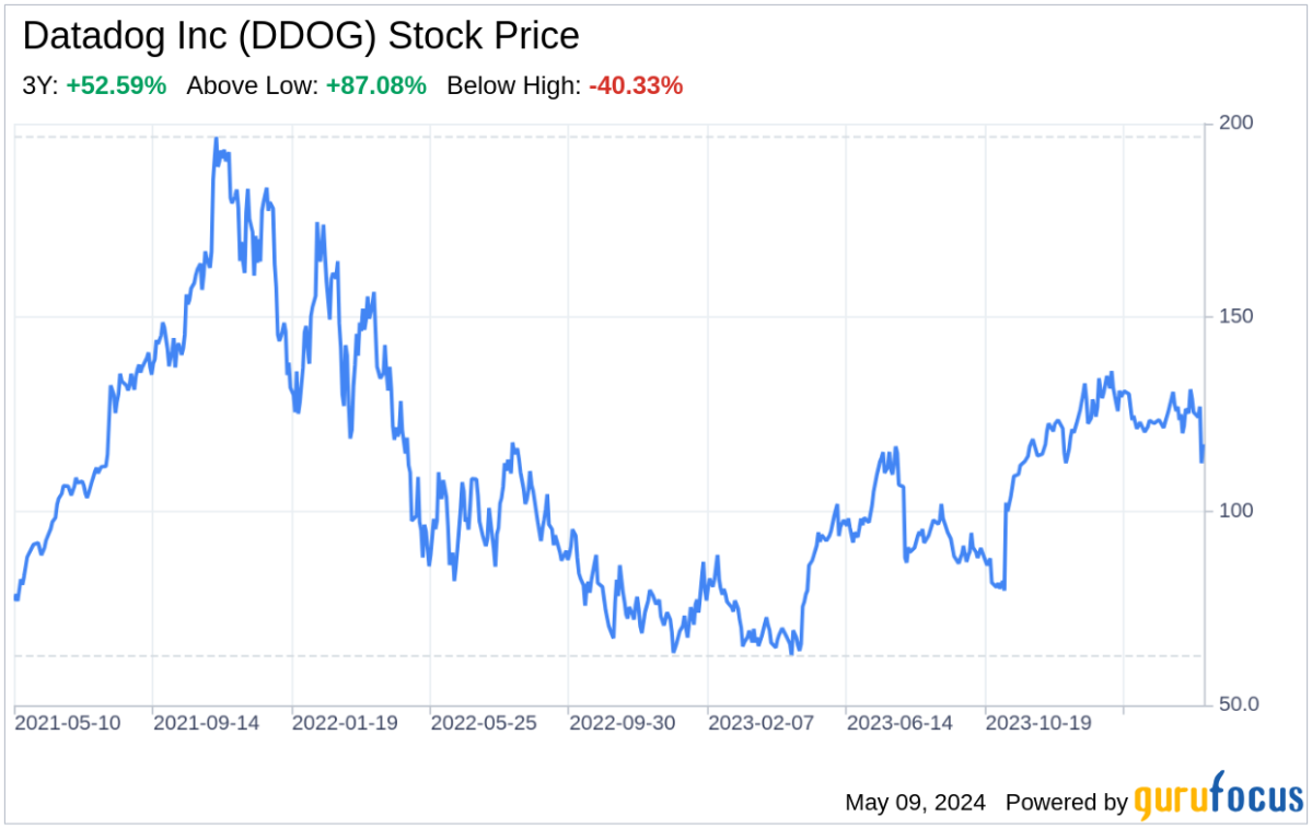 Decoding Datadog Inc: A Strategic SWOT Insight - Yahoo Finance