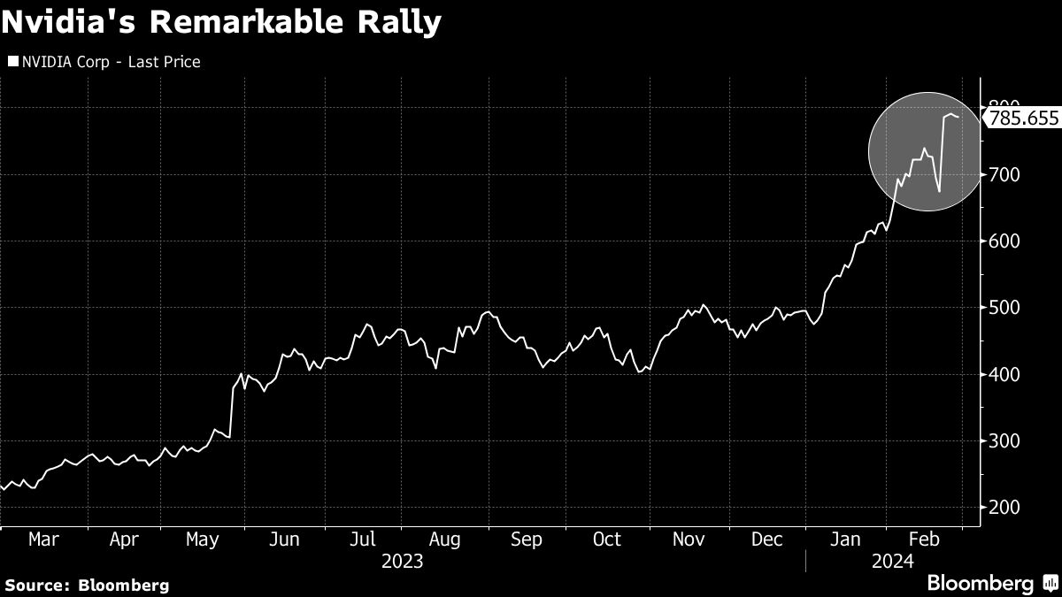 Nvda stock price hot sale today per share