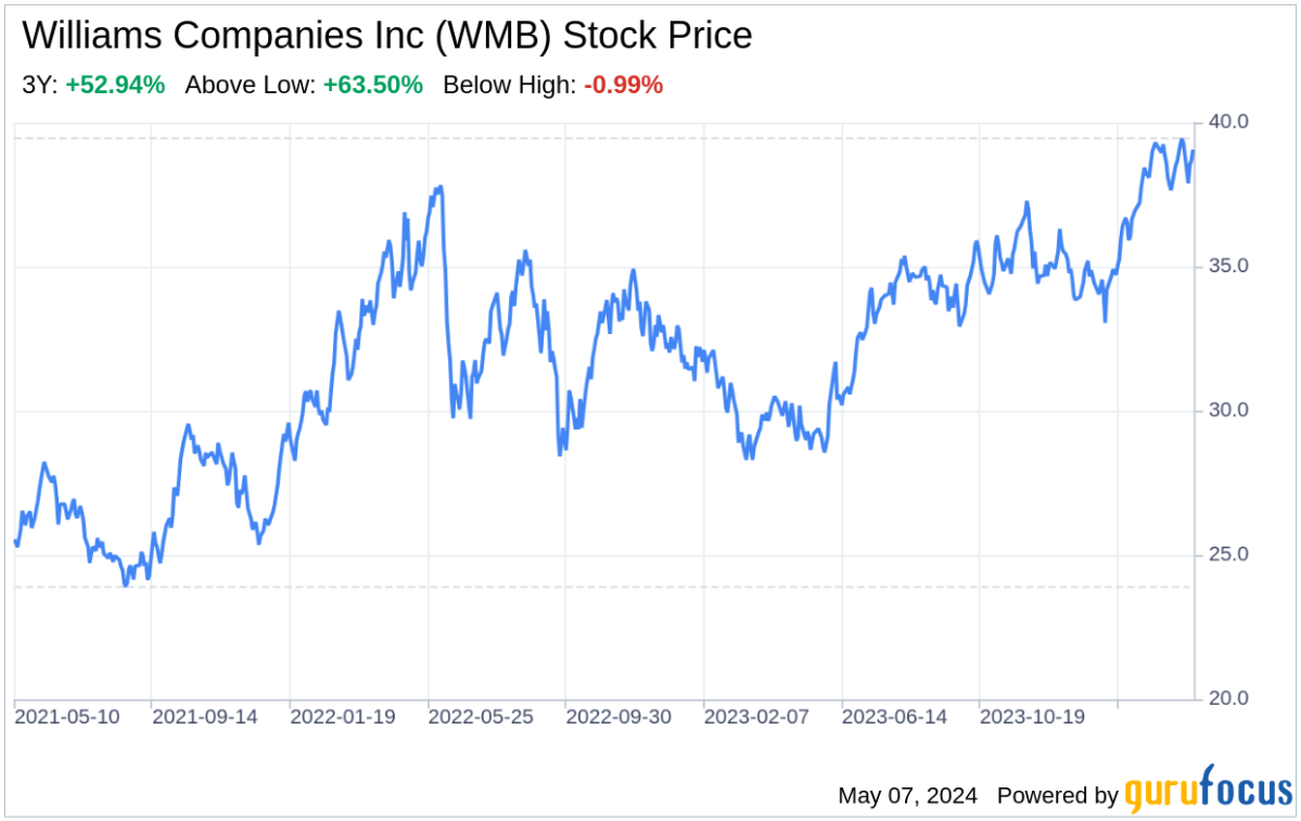 Decoding Williams Companies Inc: A Strategic SWOT Insight - Yahoo Finance