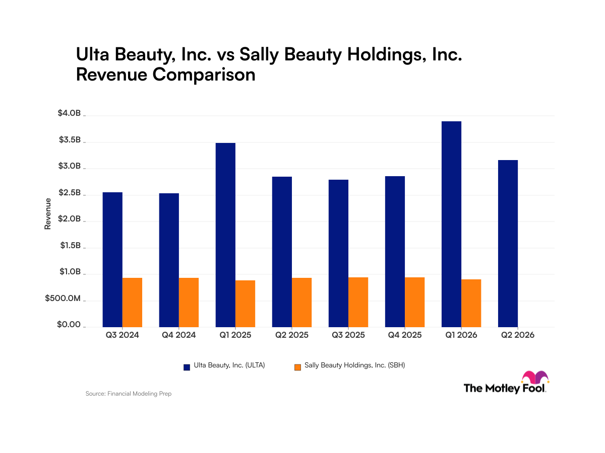 Ulta Beauty vs. Sally Beauty: A Comparison of Recent Revenue Trends