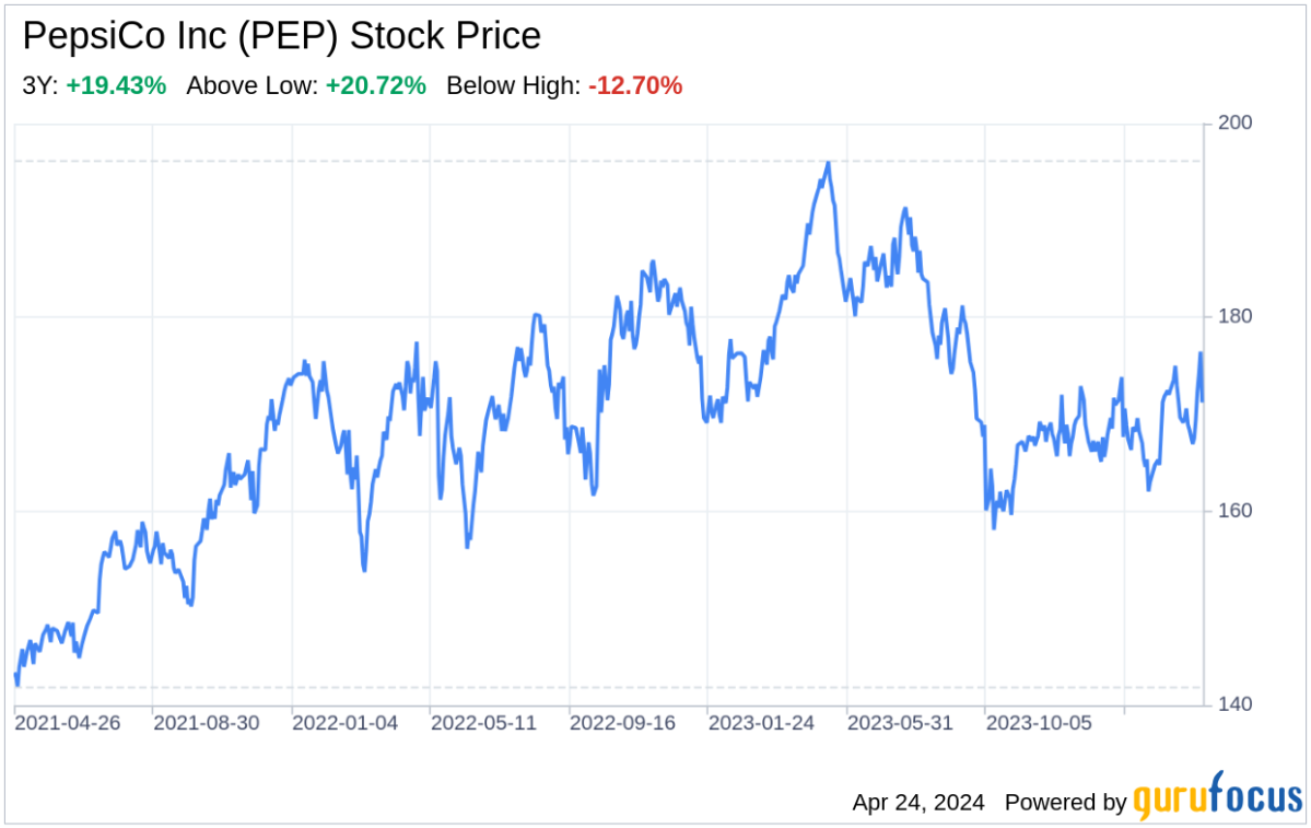 Decoding PepsiCo Inc: A Strategic SWOT Insight - Yahoo Finance