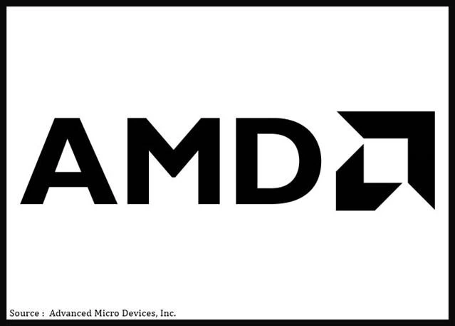 AMD Surpasses $1 Tln Market Cap As AI Demand Drives Record Rally
