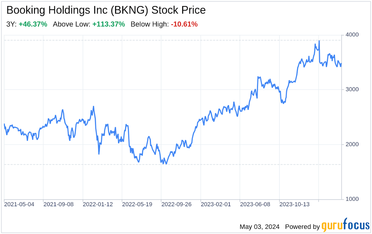 Booking Holdings BKNG Stock Price Quote & News Robinhood