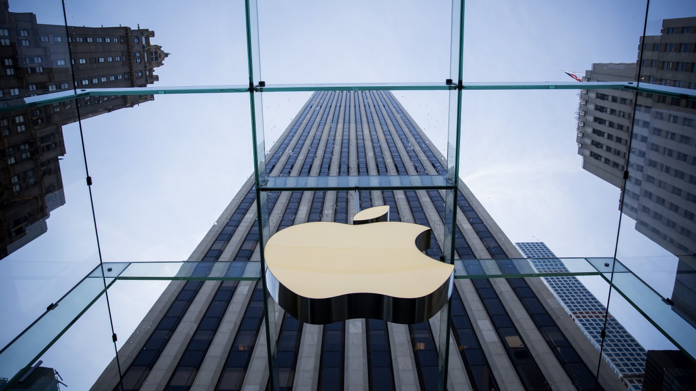 Apple Just Paid Investors And This Is AAPL's Dividend Grade