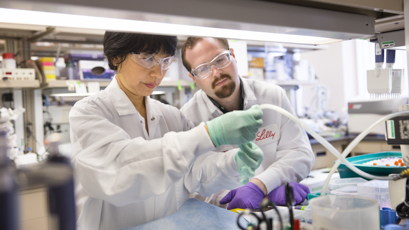 What Smart Money Loves About Lilly