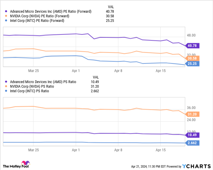 Is Intel Stock a Buy? - Yahoo Finance
