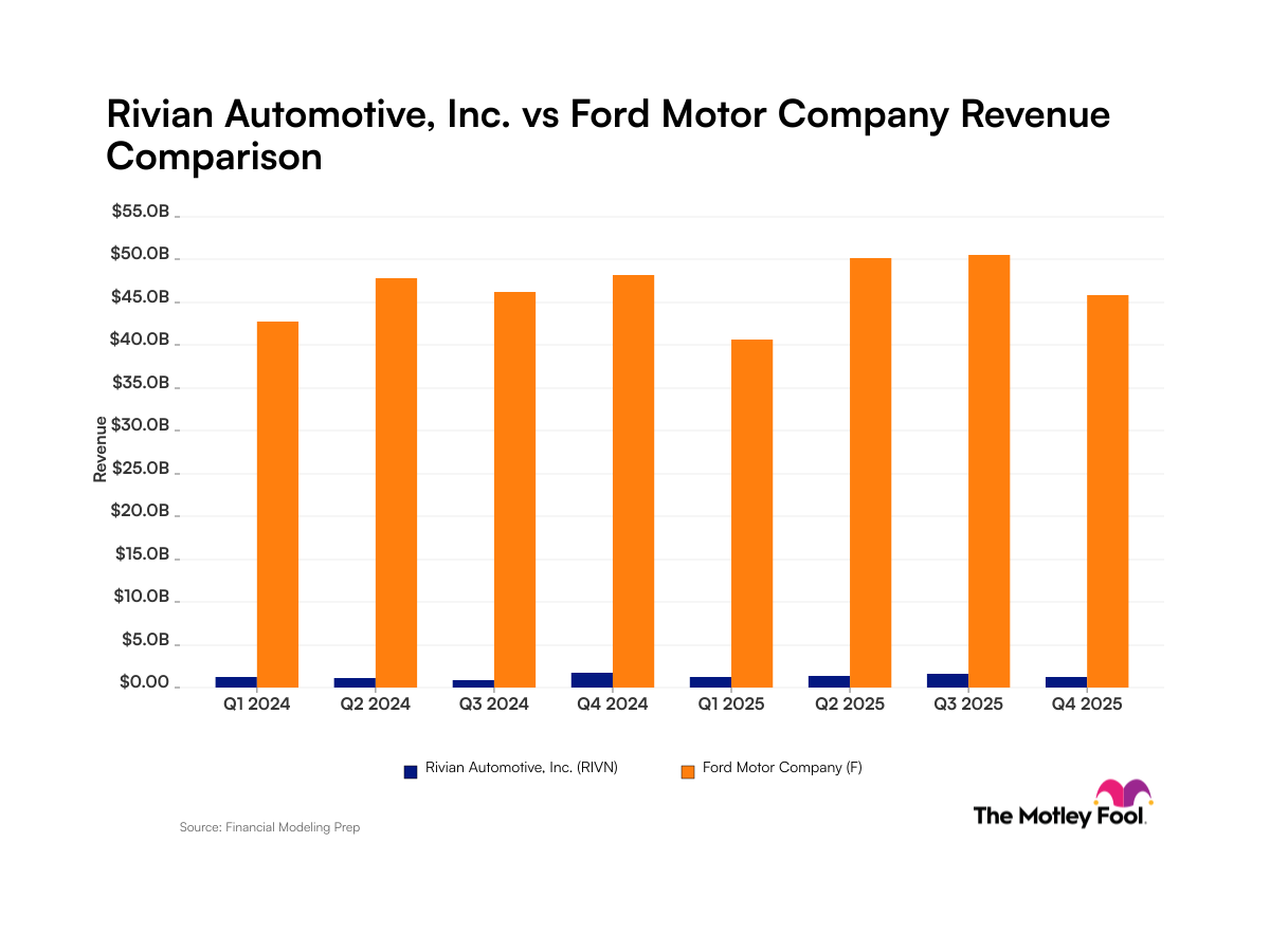 Rivian vs. Ford: The Underdog Story Investors Should Be Watching