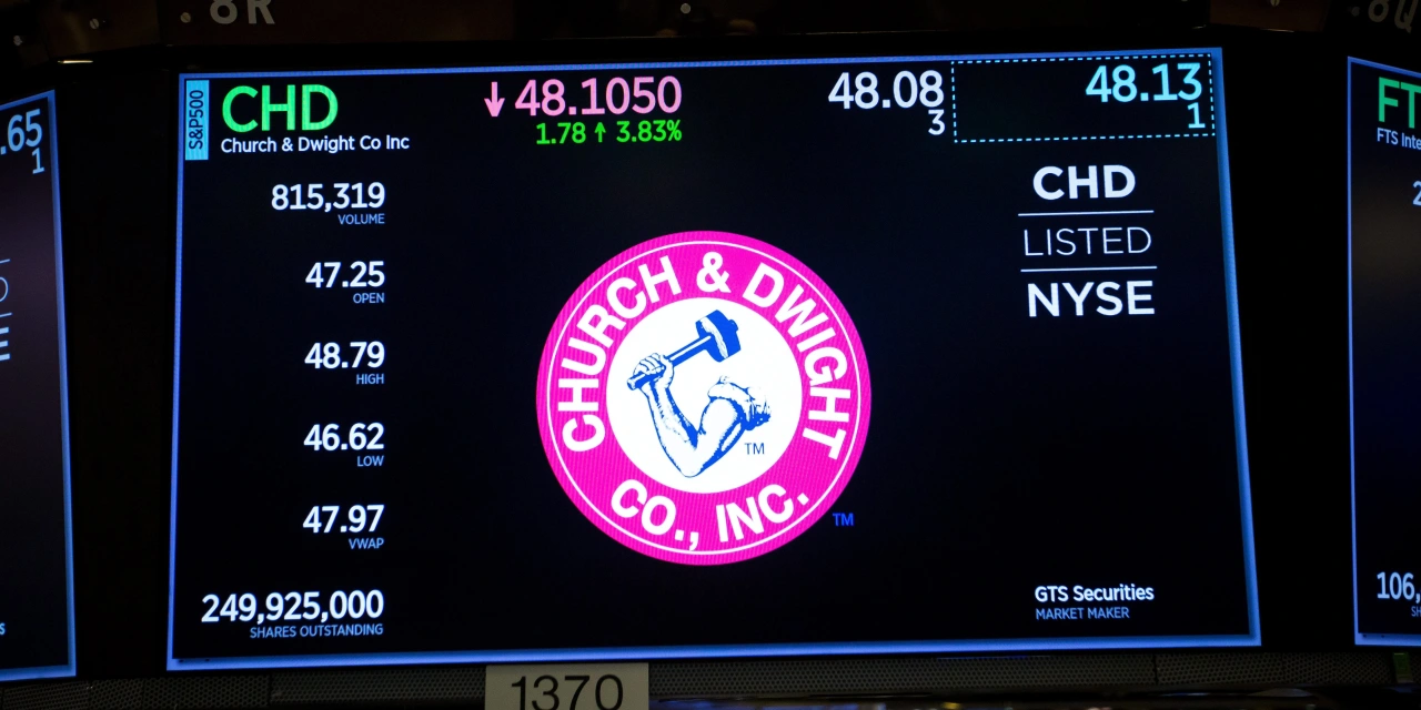 Church & Dwight Lifts Outlook After 2Q Organic Sales Jump