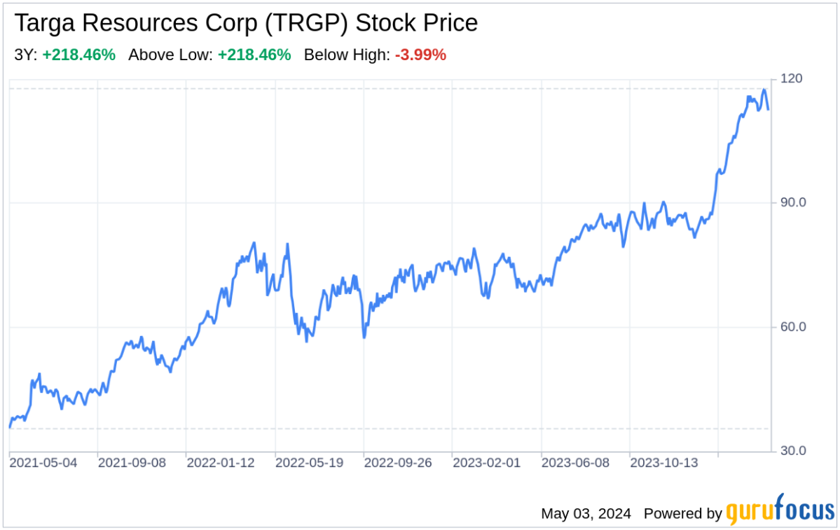 Decoding Targa Resources Corp: A Strategic SWOT Insight - Yahoo Finance