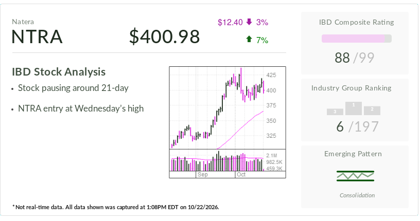 IBD Stock Of The Day, Natera, Hovering Near Buy Point