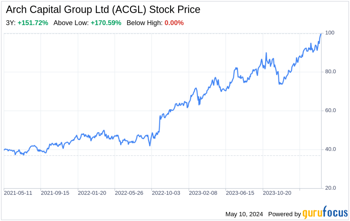 Decoding Arch Capital Group Ltd: A Strategic SWOT Insight - Yahoo Finance