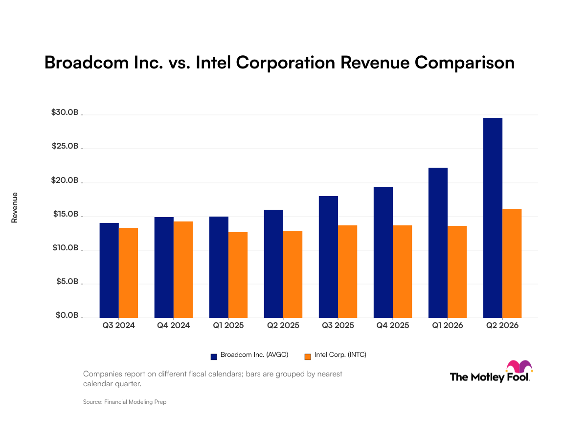 Broadcom vs. Intel: What Revenue Trends Tell Investors About These Artificial Intelligence Companies