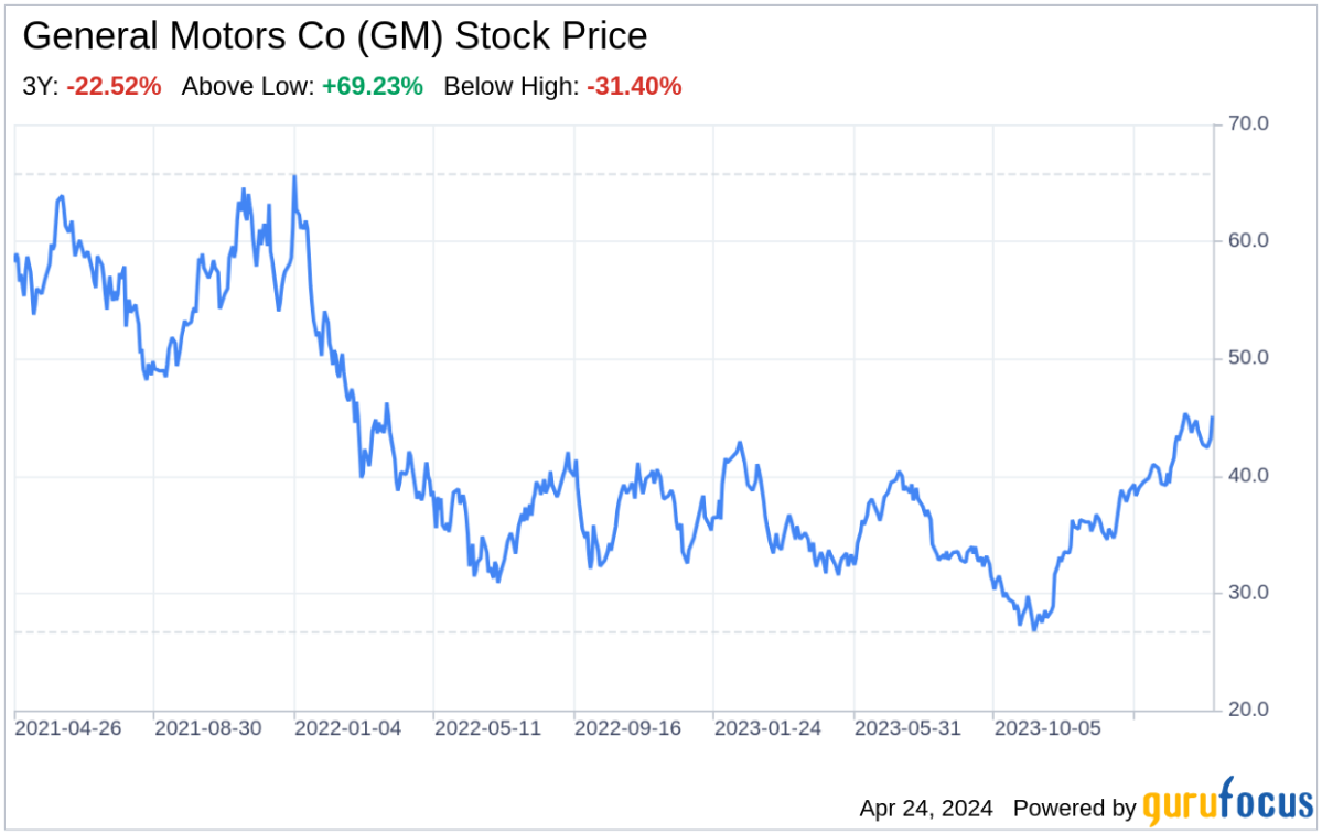 Decoding General Motors Co: A Strategic SWOT Insight - Yahoo Finance