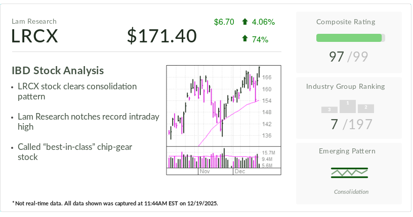 Lam Research, IBD Stock Of The Day, Hits All-Time High On 2026 Prospects