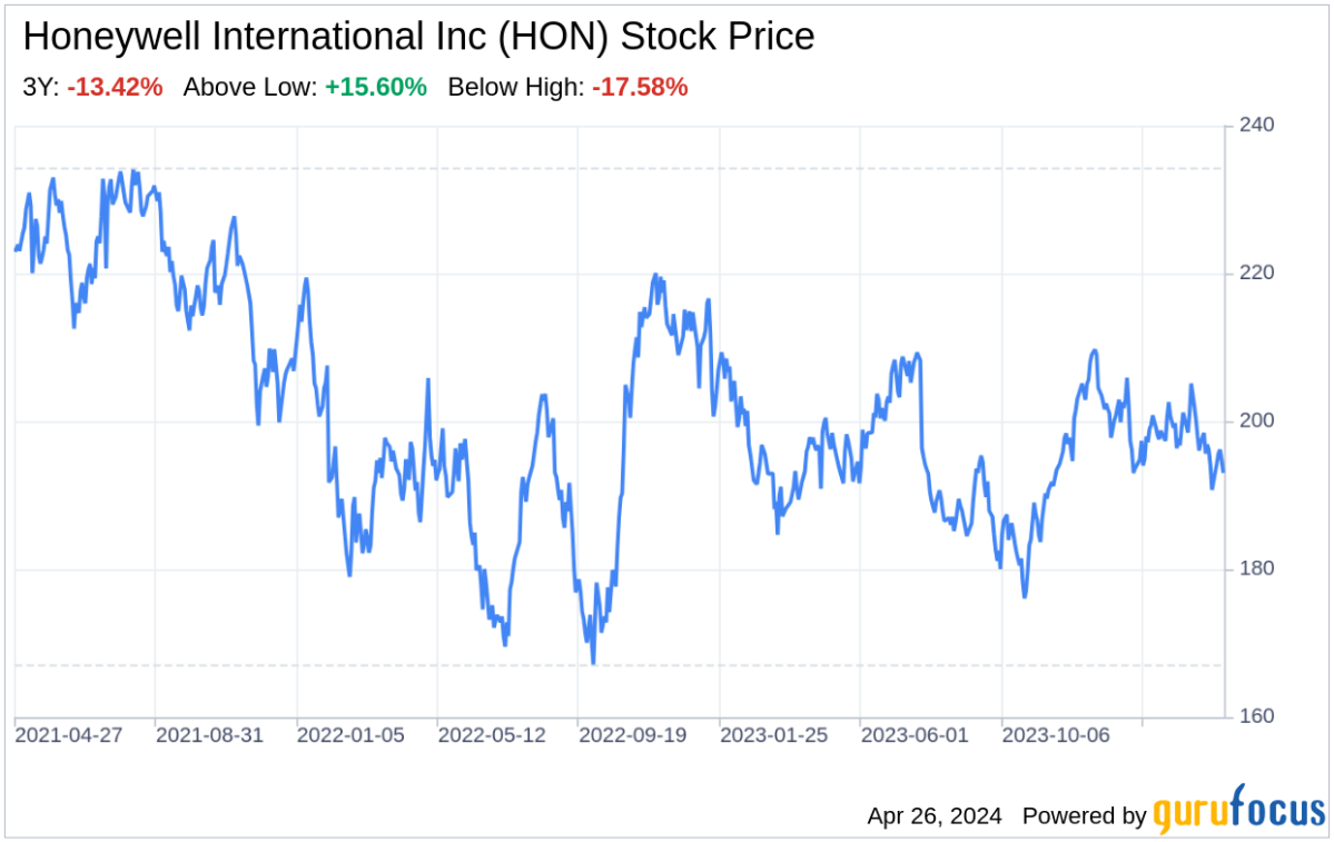 Decoding Honeywell International Inc: A Strategic SWOT Insight - Yahoo Finance
