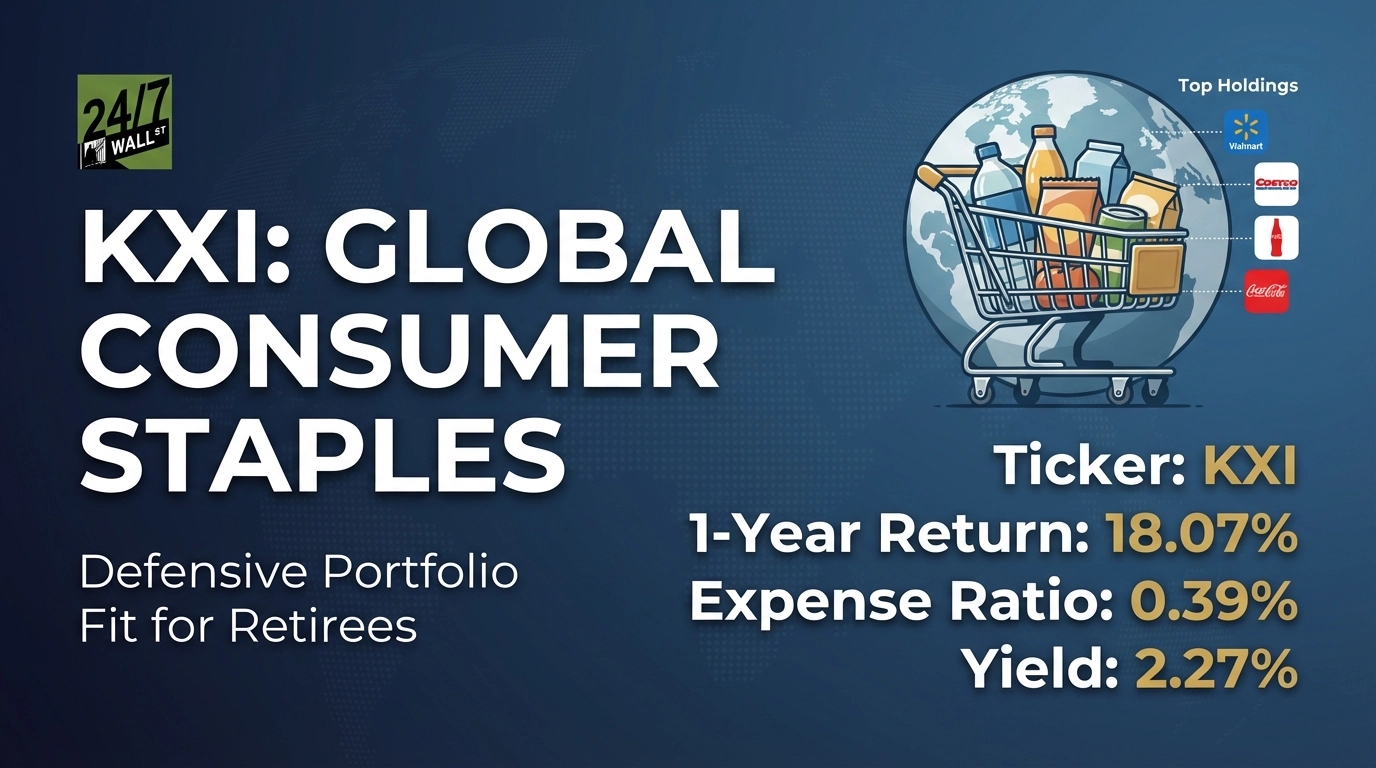 The Global Staples ETF KXI Is Beating the S&P 500 (With Less Volatility)