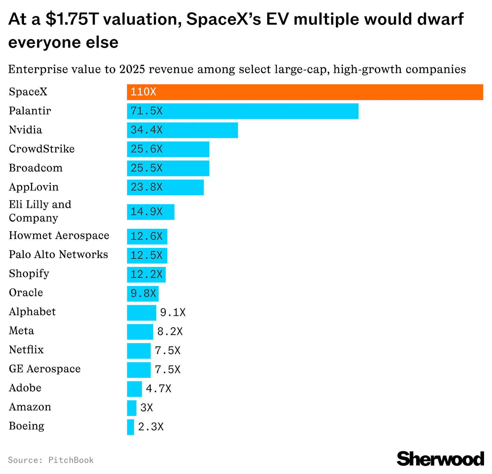SpaceX isn’t just expensive — it’s in a different orbit