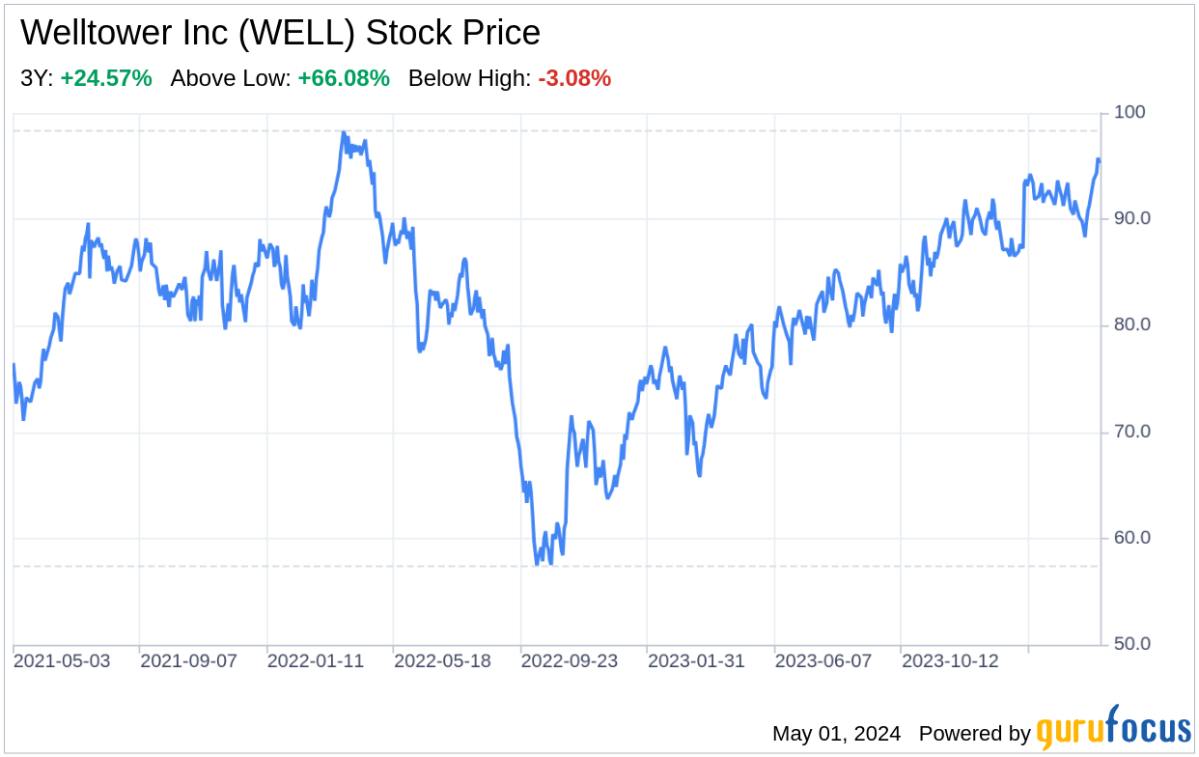 Decoding Welltower Inc: A Strategic SWOT Insight - Yahoo Finance