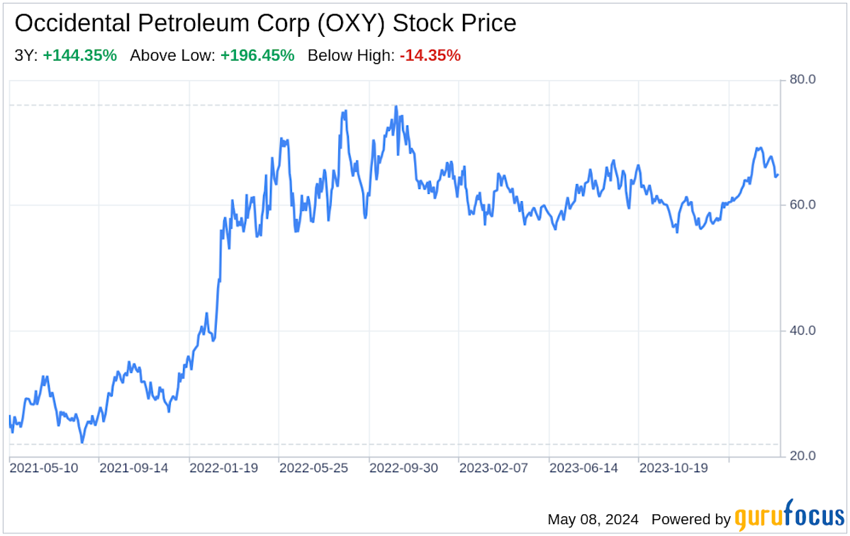 Occidental Petroleum OXY Stock Price Quote & News Robinhood